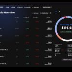 🎞️Zelcore : Gérez & sécurisez vos cryptos facilement ! Présenté par ⚡Powhash – Bitcoin & Mining